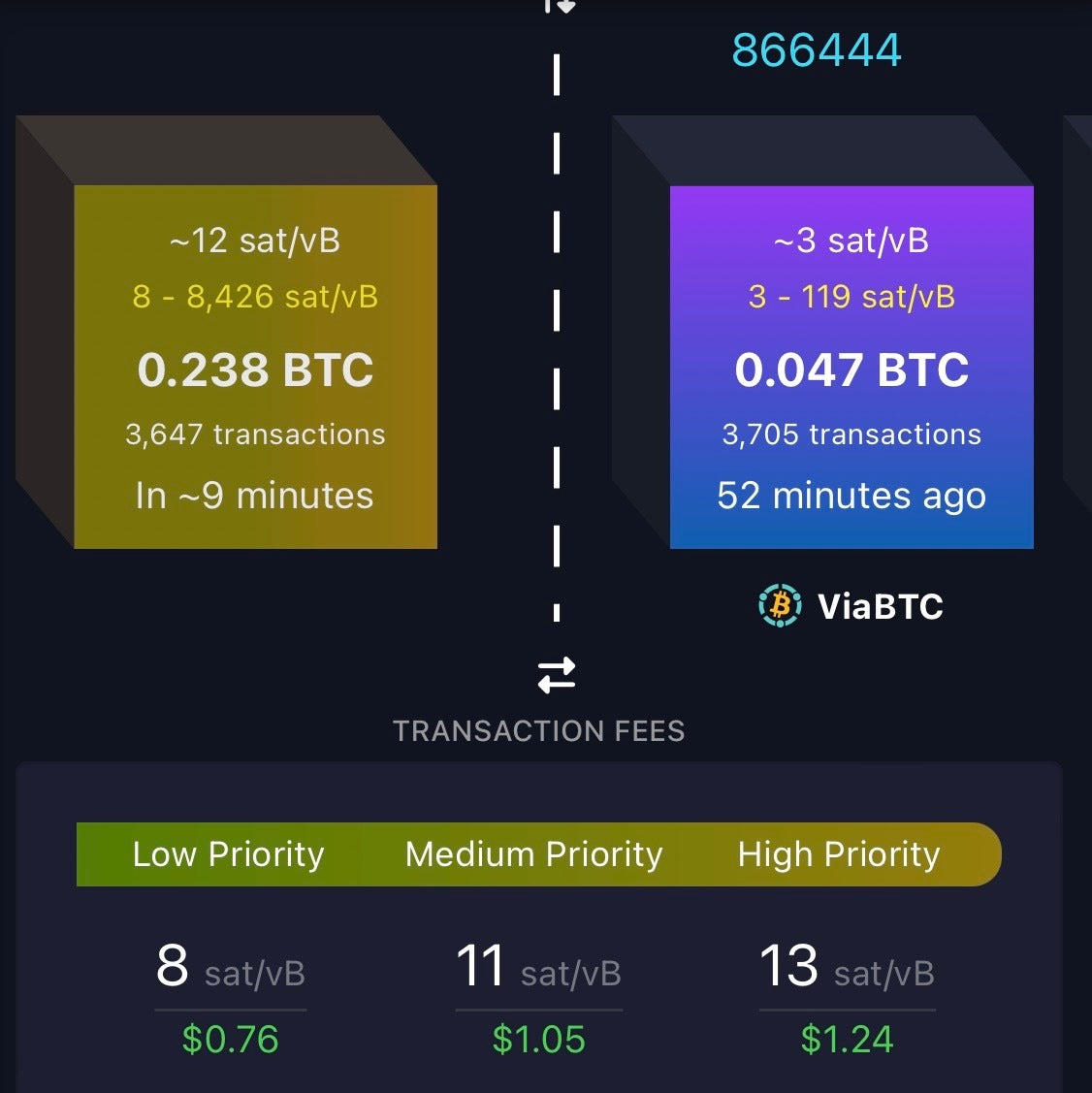 What is a Bitcoin Mempool? A Beginner's Guide to Bitcoin Transactions